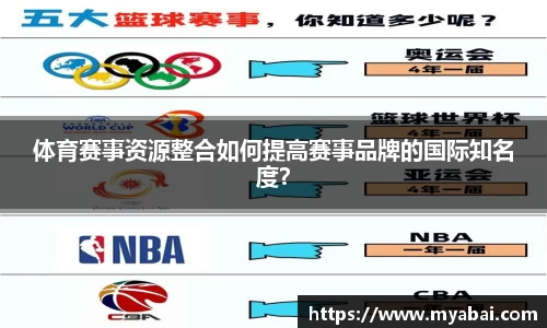 体育赛事资源整合如何提高赛事品牌的国际知名度？